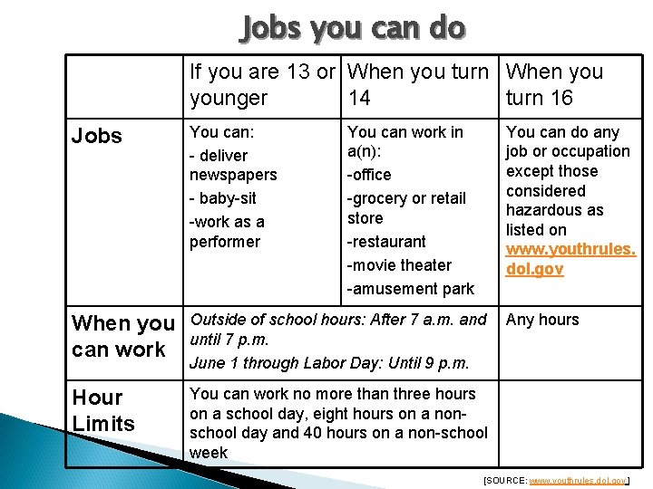 Jobs you can do If you are 13 or When you turn When younger