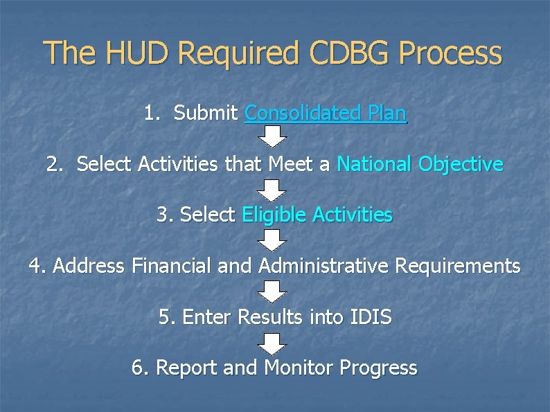 The HUD Required CDBG Process 1. Submit Consolidated Plan 2. Select Activities that Meet