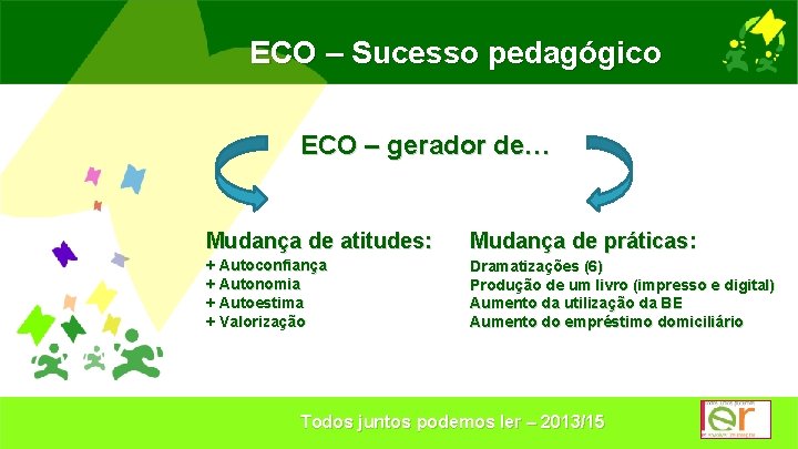 ECO – Sucesso pedagógico ECO – gerador de… Mudança de atitudes: Mudança de práticas: