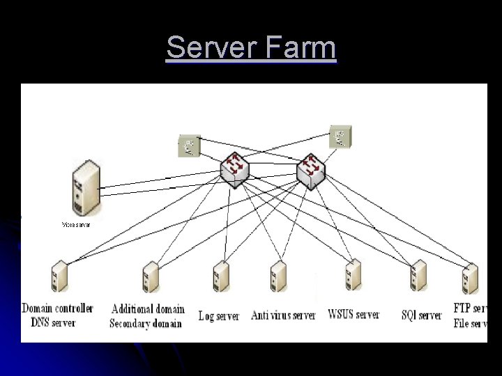 Server Farm 