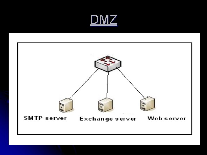 DMZ 