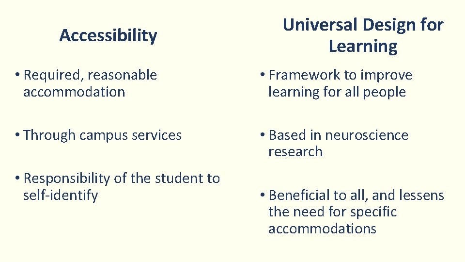 Accessibility Universal Design for Learning • Required, reasonable accommodation • Framework to improve learning