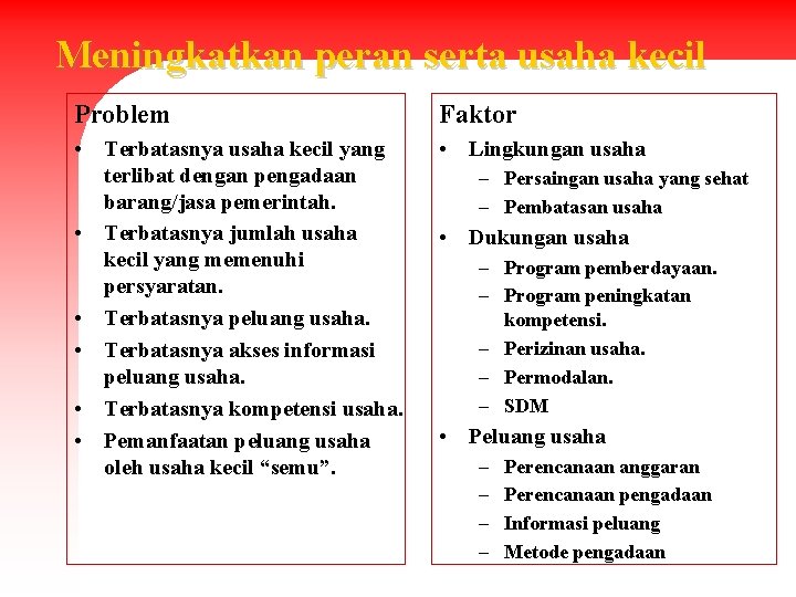 Meningkatkan peran serta usaha kecil Problem Faktor • Terbatasnya usaha kecil yang terlibat dengan