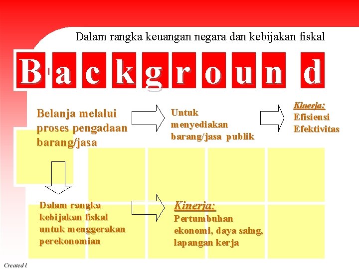 Dalam rangka keuangan negara dan kebijakan fiskal B a. Pengadaan c k g Barang/Jasa