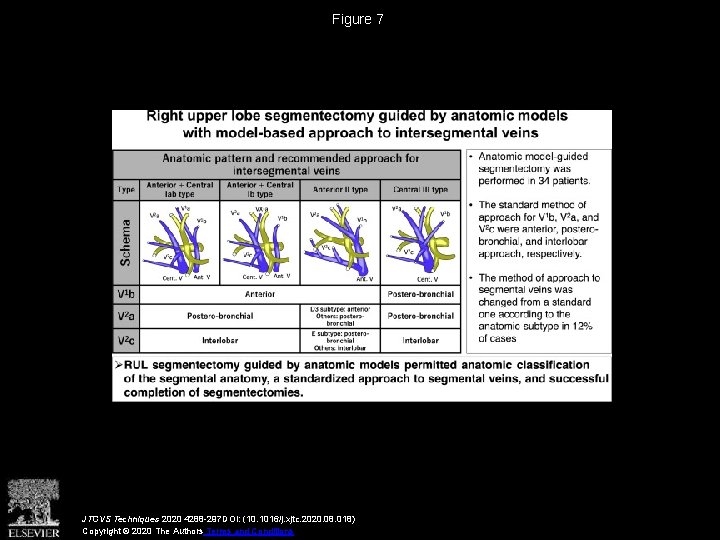 Figure 7 JTCVS Techniques 2020 4288 -297 DOI: (10. 1016/j. xjtc. 2020. 08. 018)