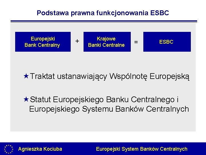 Podstawa prawna funkcjonowania ESBC Europejski Bank Centralny + Krajowe Banki Centralne = ESBC «Traktat