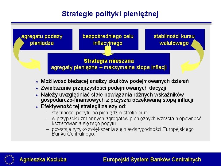 Strategie polityki pieniężnej agregatu podaży pieniądza bezpośredniego celu inflacyjnego stabilności kursu walutowego Strategia mieszana