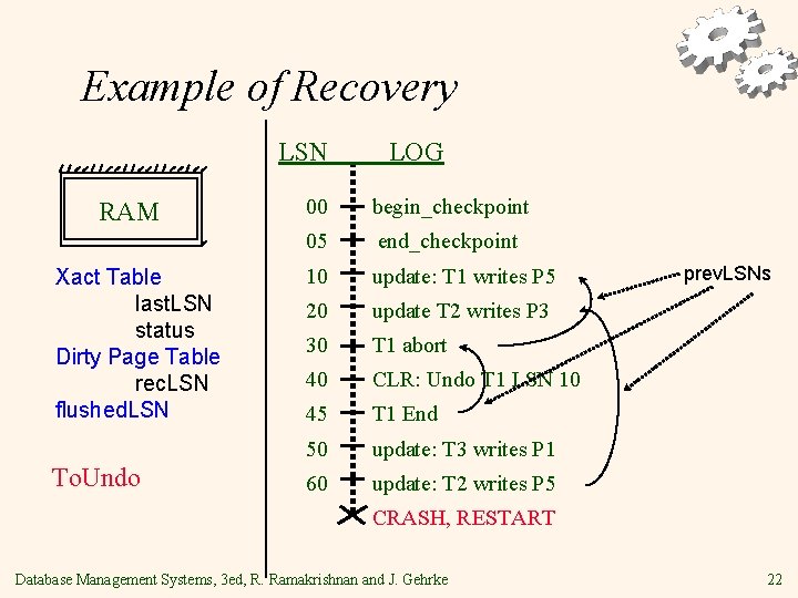 Example of Recovery LSN RAM Xact Table last. LSN status Dirty Page Table rec.