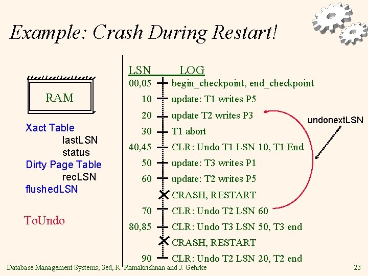 Example: Crash During Restart! LSN 00, 05 RAM Xact Table last. LSN status Dirty