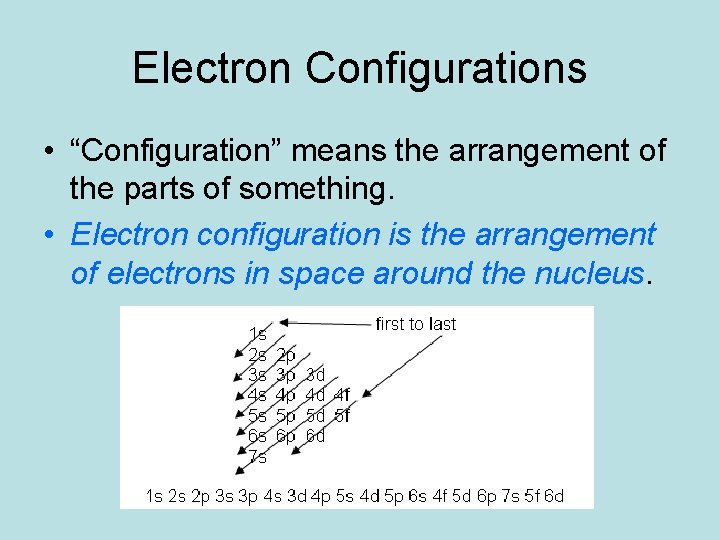 Electron Configurations • “Configuration” means the arrangement of the parts of something. • Electron Electron Configurations • “Configuration” means the arrangement of the parts of something. • Electron