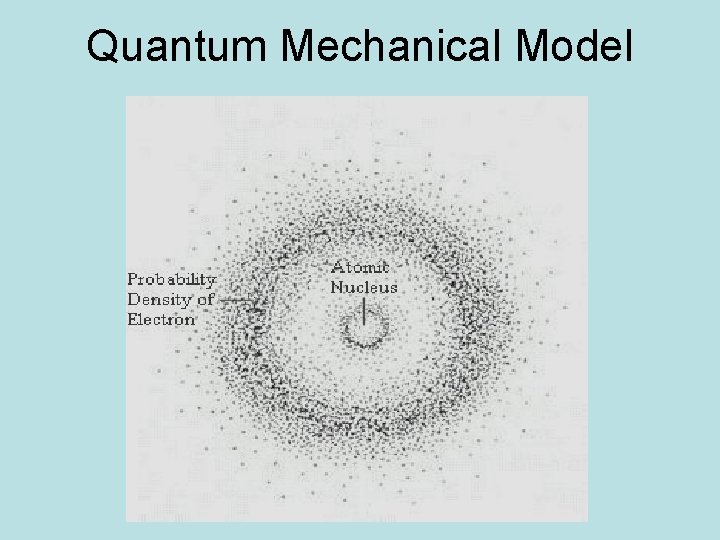 Quantum Mechanical Model  Quantum Mechanical Model