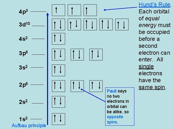 4 p 3 3 d 10 4 s 2 3 p 6 3 s 4 p 3 3 d 10 4 s 2 3 p 6 3 s