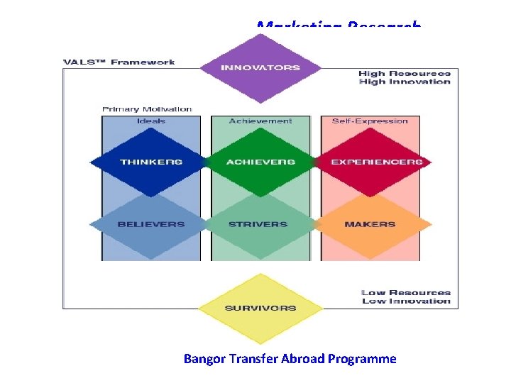Marketing Research Bangor Transfer Abroad Programme 