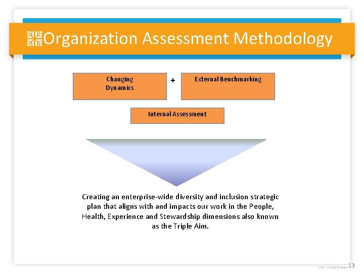 Organization Assessment Methodology Changing Dynamics + External Benchmarking Internal Assessment Creating an enterprise-wide diversity