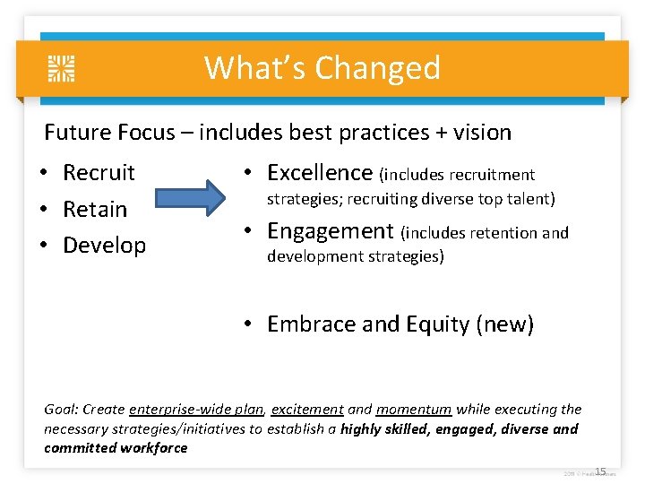 What’s Changed Future Focus – includes best practices + vision • Recruit • Retain