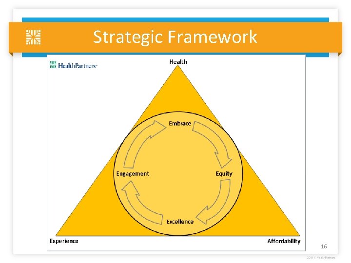 Strategic Framework 16 