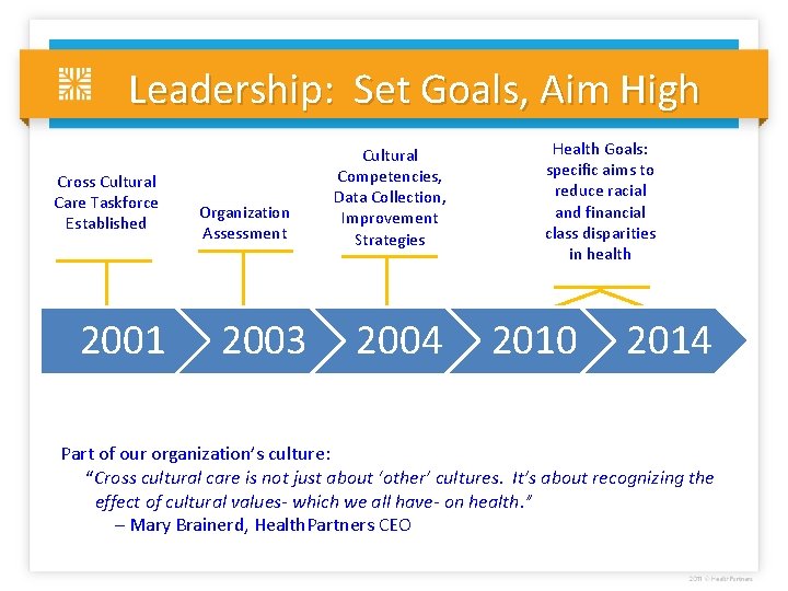 Leadership: Set Goals, Aim High Cross Cultural Care Taskforce Established 2001 Organization Assessment 2003