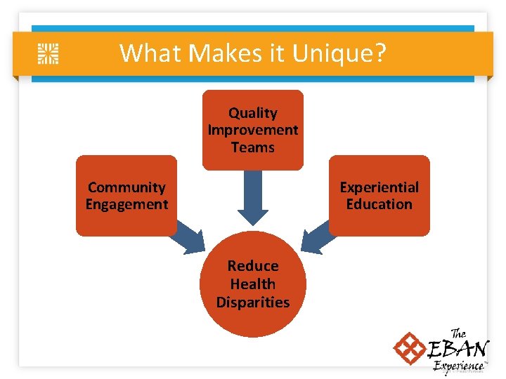 What Makes it Unique? Quality Improvement Teams Community Engagement Experiential Education Reduce Health Disparities