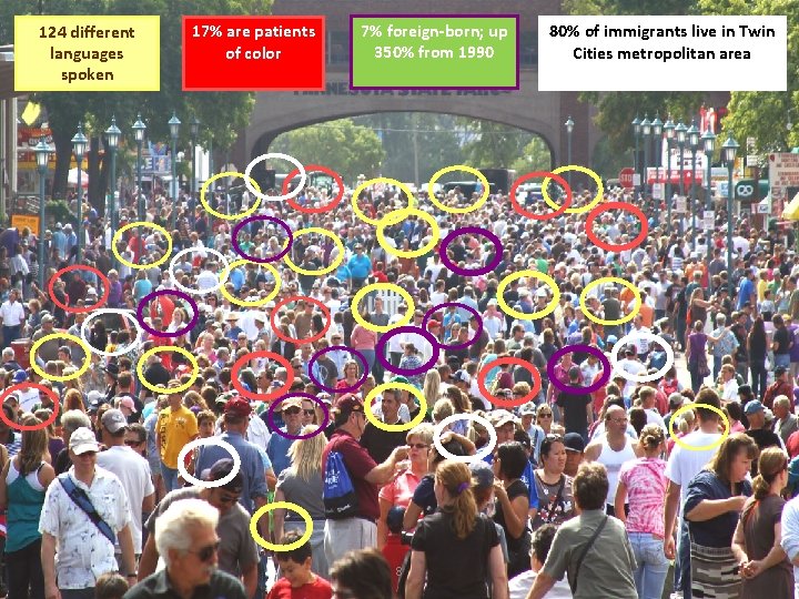 124 different languages spoken 17% are patients of color 7% foreign-born; up 350% from