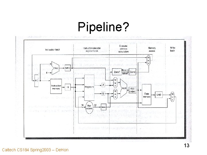Pipeline? Caltech CS 184 Spring 2003 -- De. Hon 13 