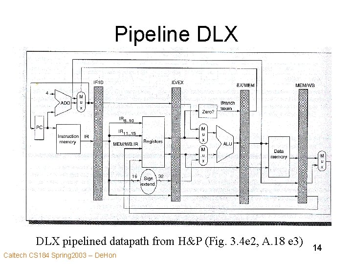 Pipeline DLX pipelined datapath from H&P (Fig. 3. 4 e 2, A. 18 e