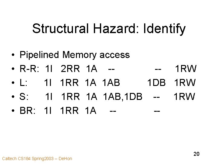 Structural Hazard: Identify • • • Pipelined Memory access R-R: 1 I 2 RR