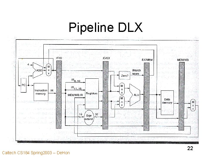 Pipeline DLX Caltech CS 184 Spring 2003 -- De. Hon 22 