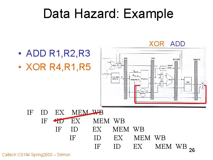 Data Hazard: Example XOR ADD • ADD R 1, R 2, R 3 •