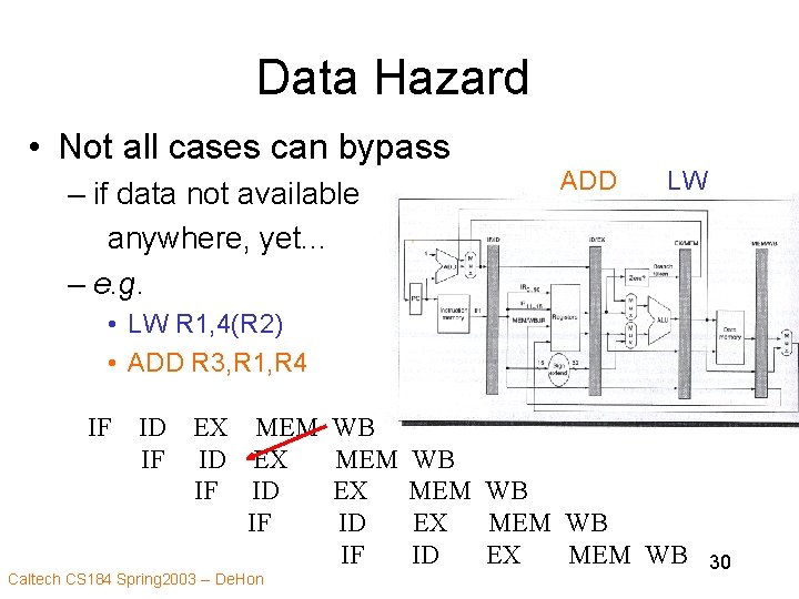 Data Hazard • Not all cases can bypass – if data not available anywhere,