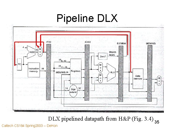 Pipeline DLX pipelined datapath from H&P (Fig. 3. 4) Caltech CS 184 Spring 2003