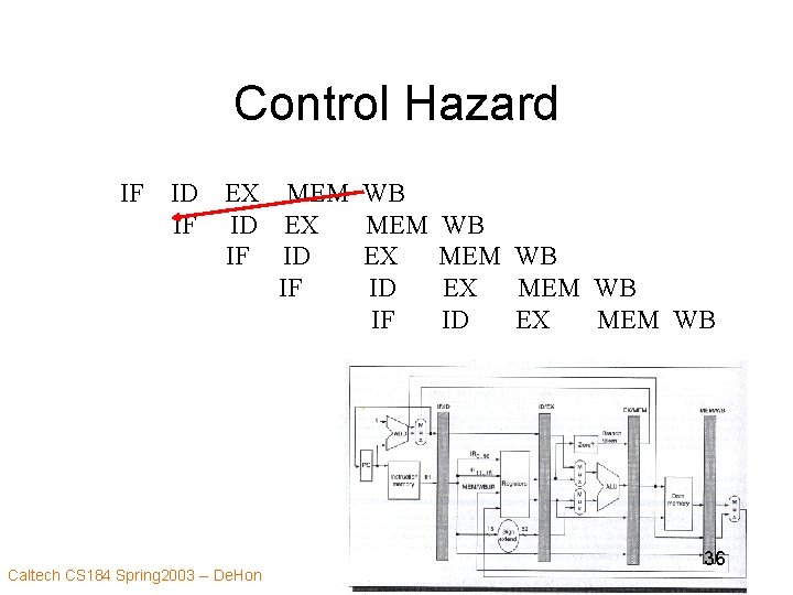 Control Hazard IF ID IF EX MEM ID EX IF ID IF Caltech CS