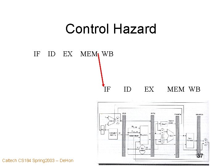 Control Hazard IF ID EX MEM WB IF Caltech CS 184 Spring 2003 --