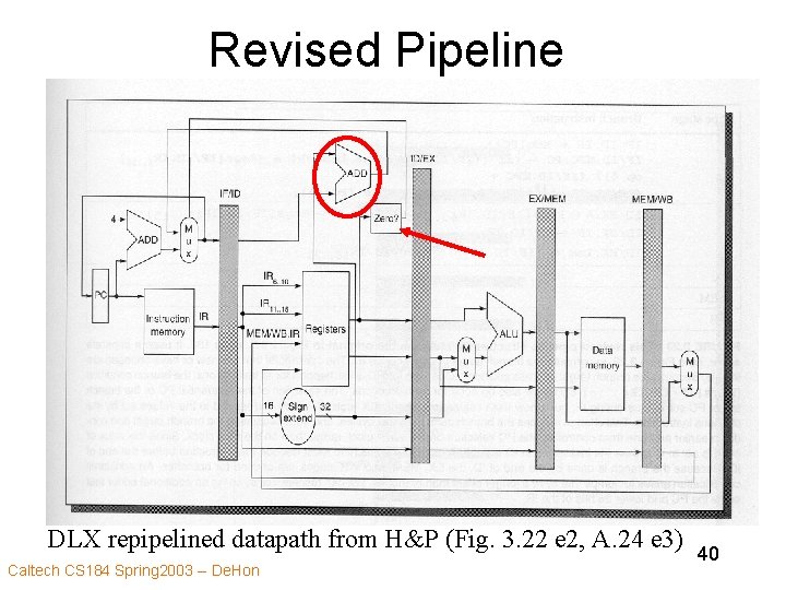 Revised Pipeline DLX repipelined datapath from H&P (Fig. 3. 22 e 2, A. 24