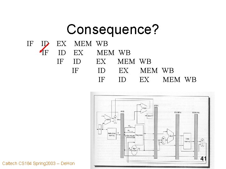 Consequence? IF ID IF EX MEM ID EX IF ID IF Caltech CS 184