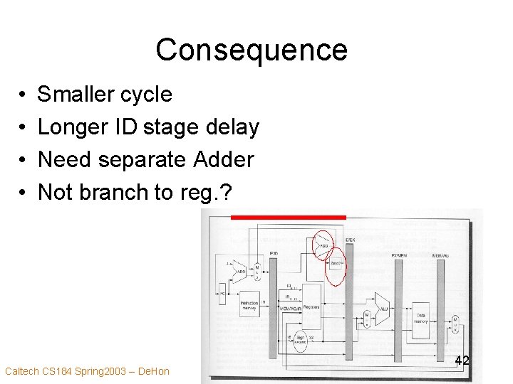 Consequence • • Smaller cycle Longer ID stage delay Need separate Adder Not branch