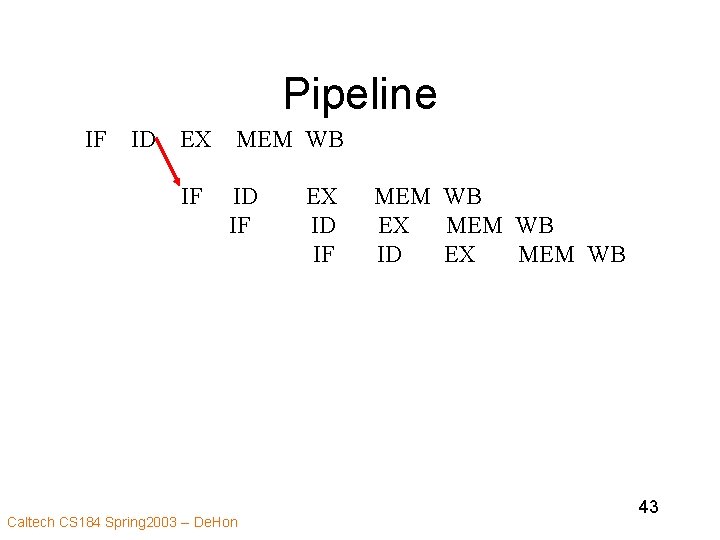 Pipeline IF ID EX MEM WB IF ID IF Caltech CS 184 Spring 2003