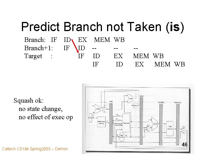Predict Branch not Taken (is) Branch: IF ID EX MEM Branch+1: IF ID -Target
