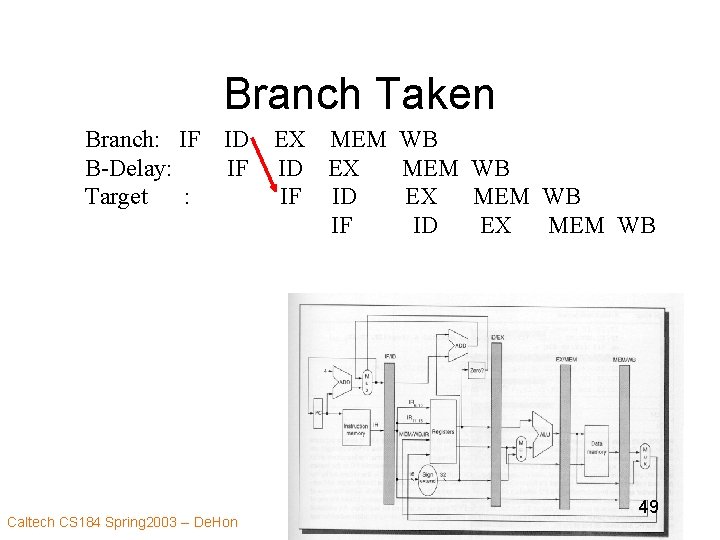 Branch Taken Branch: IF B-Delay: Target : ID EX MEM WB IF ID EX