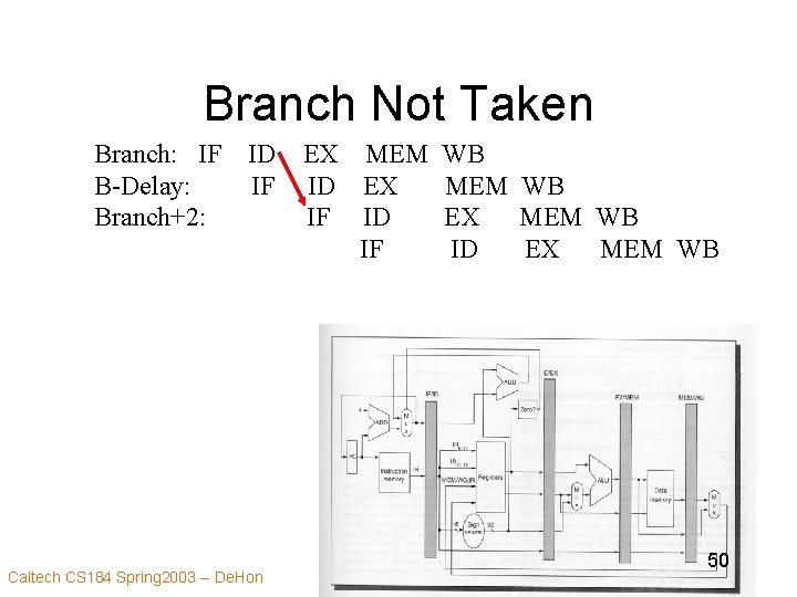 Branch Not Taken Branch: IF B-Delay: Branch+2: ID EX MEM IF ID EX IF