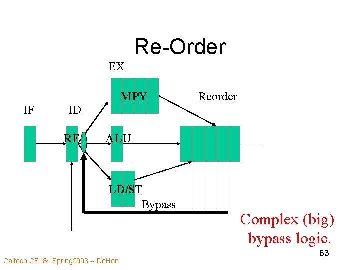 Re-Order EX MPY IF Reorder ID RF ALU LD/ST Bypass Caltech CS 184 Spring