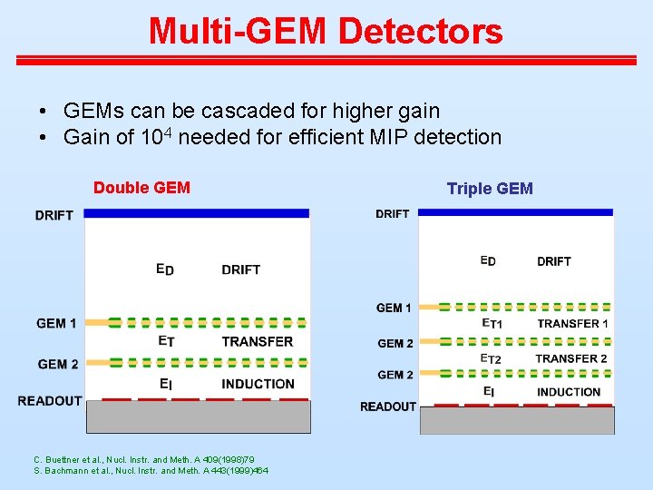 Multi-GEM Detectors • GEMs can be cascaded for higher gain • Gain of 104