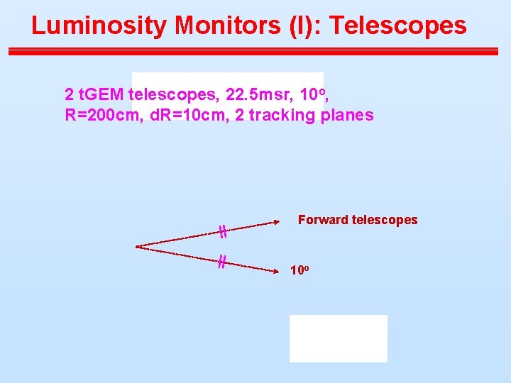 Luminosity Monitors (I): Telescopes 2 t. GEM telescopes, 22. 5 msr, 10 o, R=200