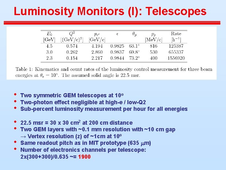 Luminosity Monitors (I): Telescopes • • • Two symmetric GEM telescopes at 10 o