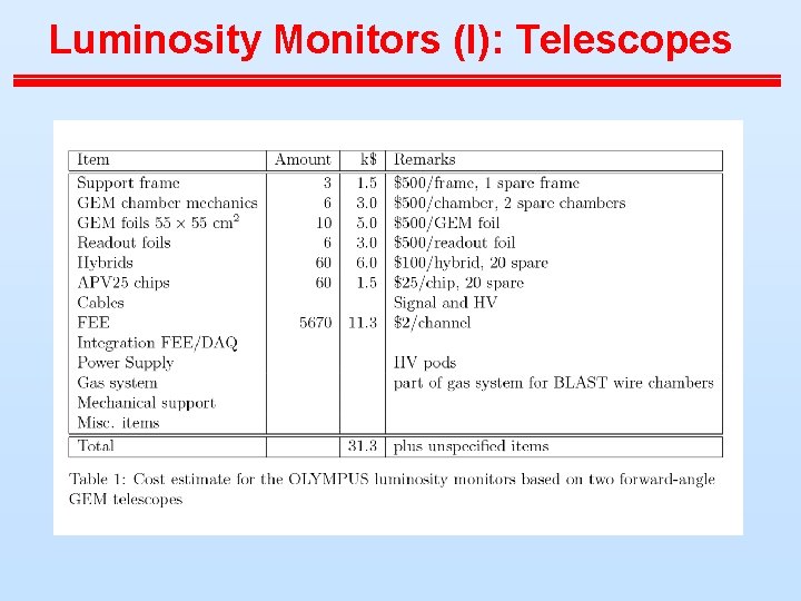 Luminosity Monitors (I): Telescopes 