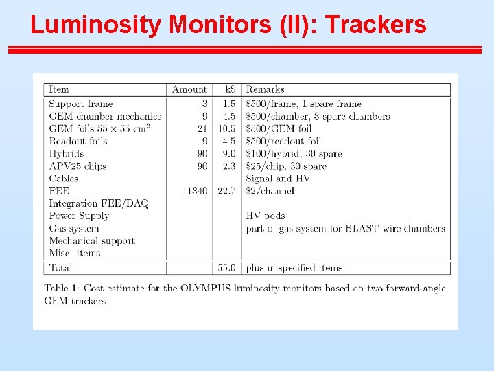 Luminosity Monitors (II): Trackers 