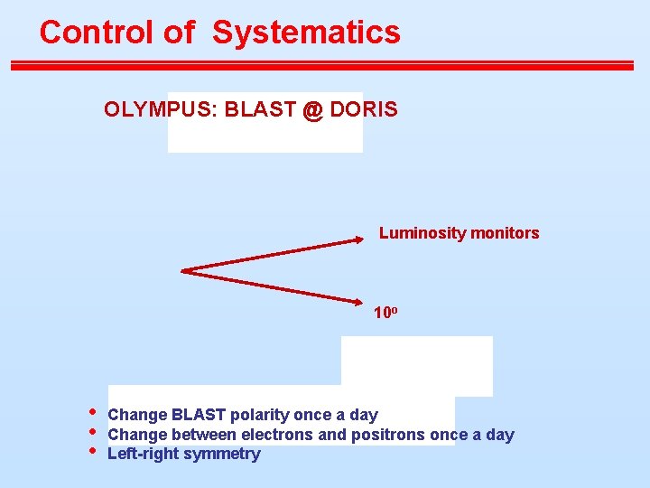Control of Systematics OLYMPUS: BLAST @ DORIS Luminosity monitors 10 o • • •