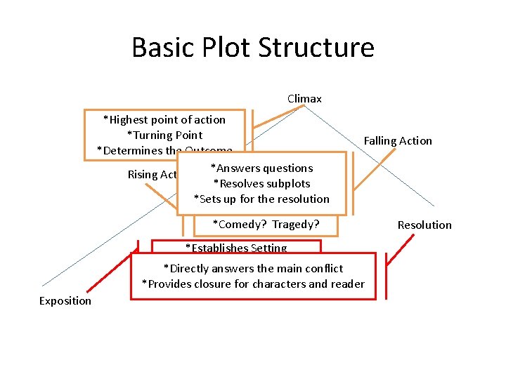 Basic Plot Structure Climax *Highest point of action *Turning Point *Determines the Outcome Rising