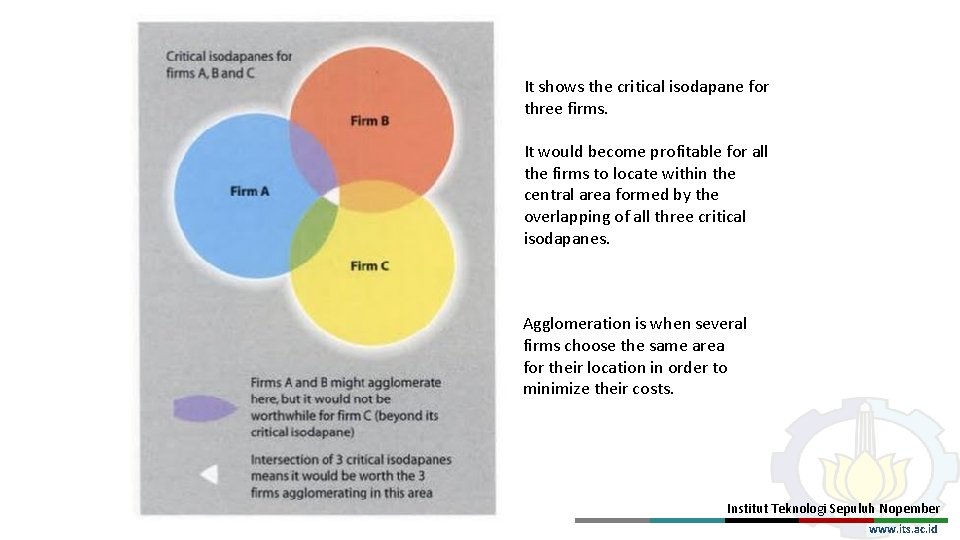 It shows the critical isodapane for three firms. It would become profitable for all