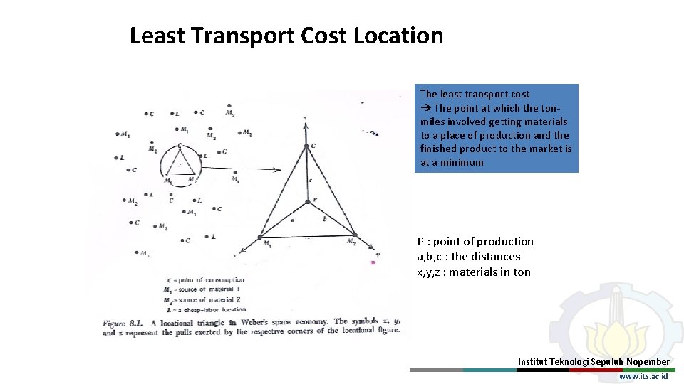 Least Transport Cost Location The least transport cost ➔ The point at which the