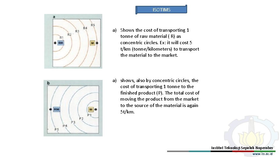 ISOTIMS a) Shows the cost of transporting 1 tonne of raw material ( R)